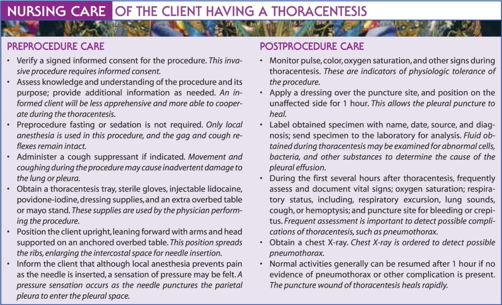 thoracentesis procedure steps