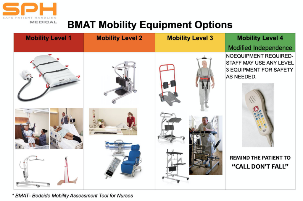 Mobility Solutions Matched to BMAT mobility levels