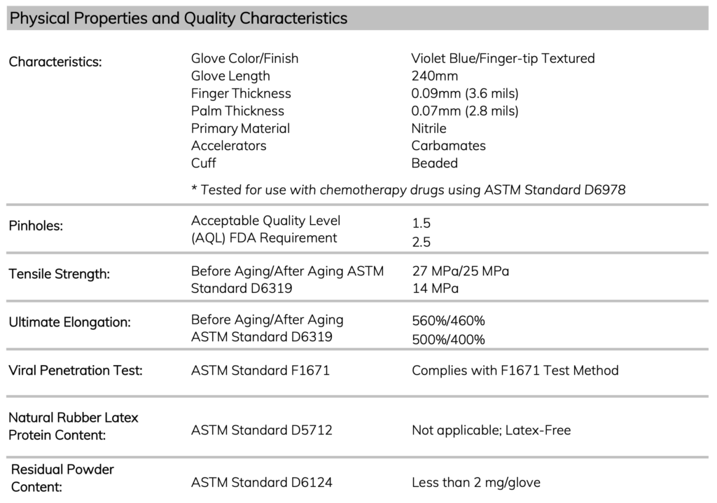 Physical Properties of Comfortcare 4.0 Nitrile Exam Gloves