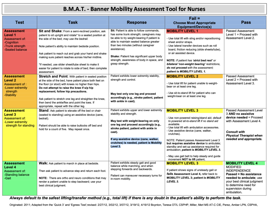 The Banner Mobility Assessment tool provides validated results