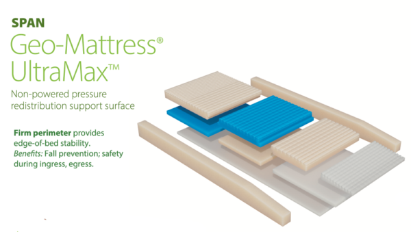 The firm perimeter of the UltraMax allows safe ingress and egress