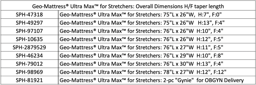 Geo-Mattress® Ultra Max™ for Stretchers