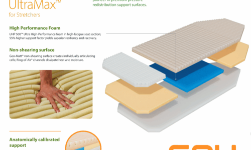Improve patient safety with Geo-Mattress UltraMax for Stretchers Pressure Relief by SPH Medical 2026
