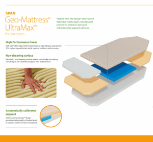 SPH Medical Geo-Mattress UltraMax for Stretchers