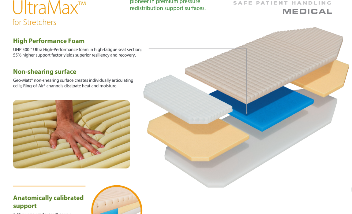 Geo Mattress UltraMax replacement for stretchers