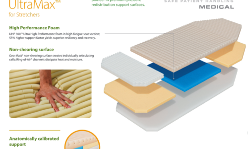 Geo Mattress UltraMax replacement for stretchers