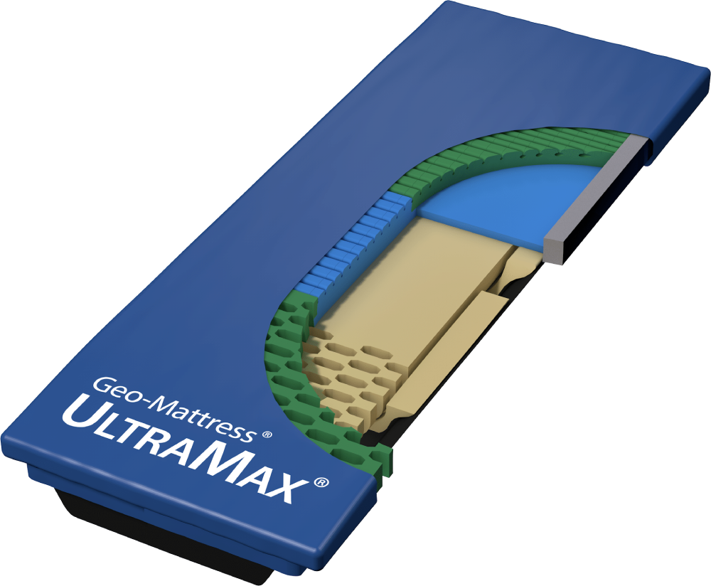 UltraMax fits virtually any bed frame including recessed decks